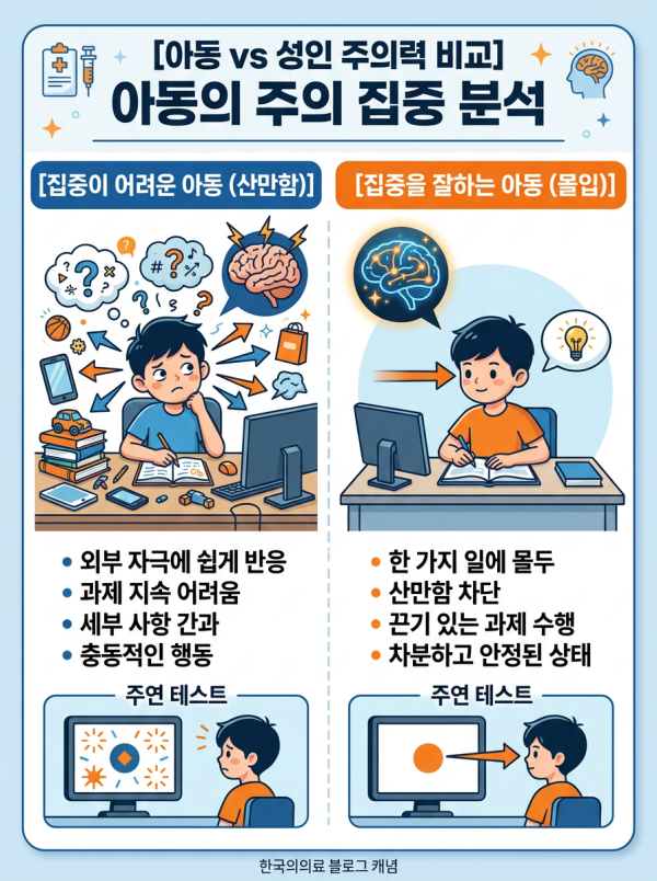 CAT 검사 단순주의력 측정 방법