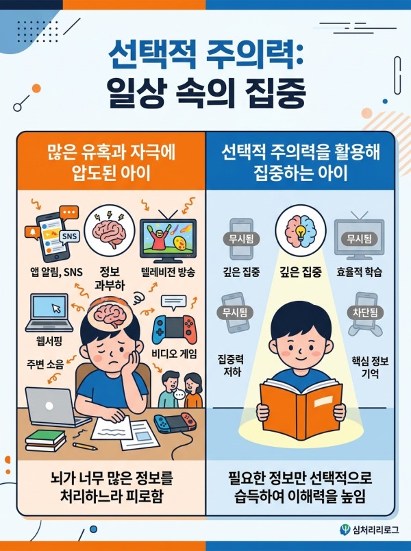 선택주의력 CAT 검사 측정 방법